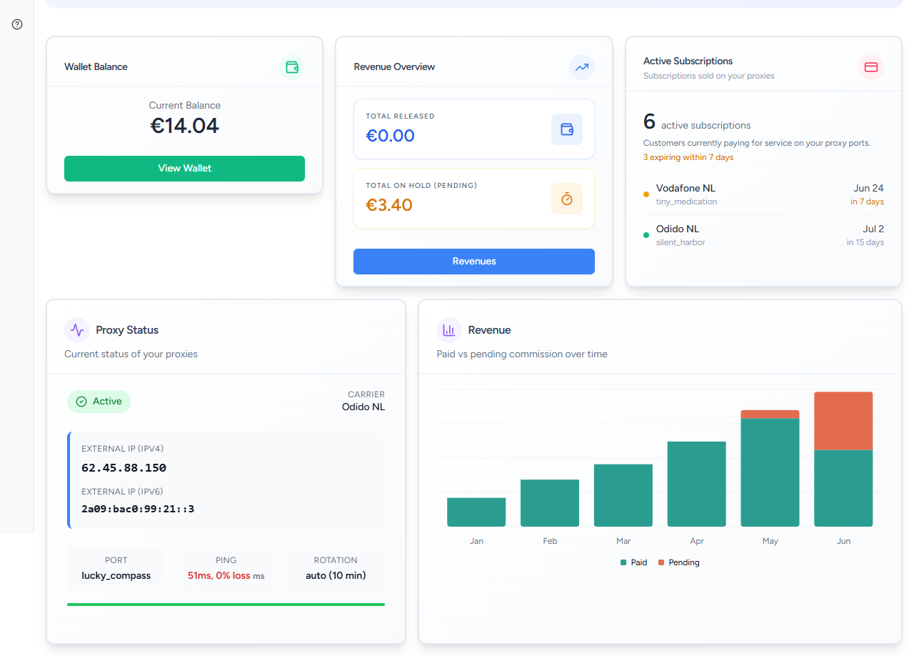 Partener dashboard preview – light